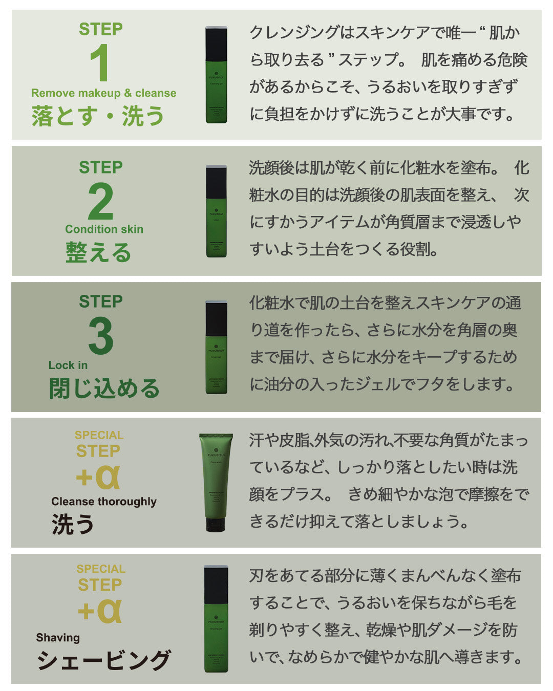 FUKUBISUI matcha ローション 150ml