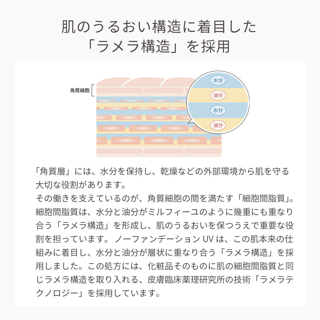 【公式】ノーファンデーションUV SPF30・PA＋＋ 30g｜FUKUBISUI